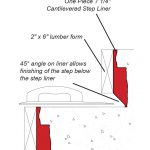 Butterfield Color One Piece 7-1/4″ Cantilevered Step Liner